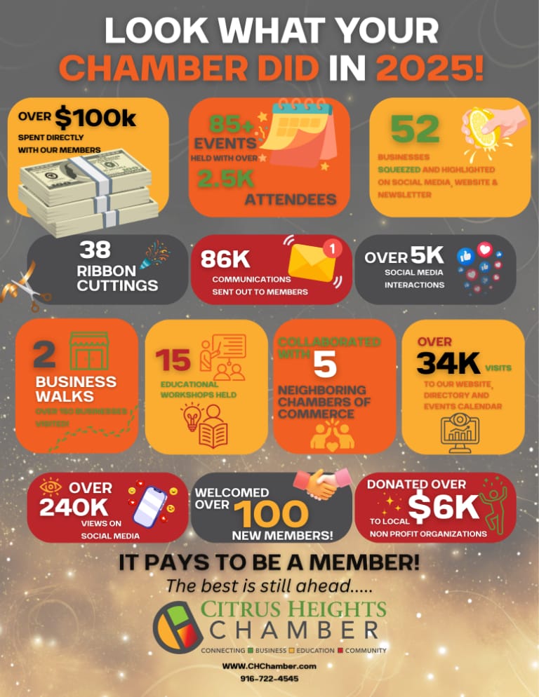 Look what your chamber did in 2025